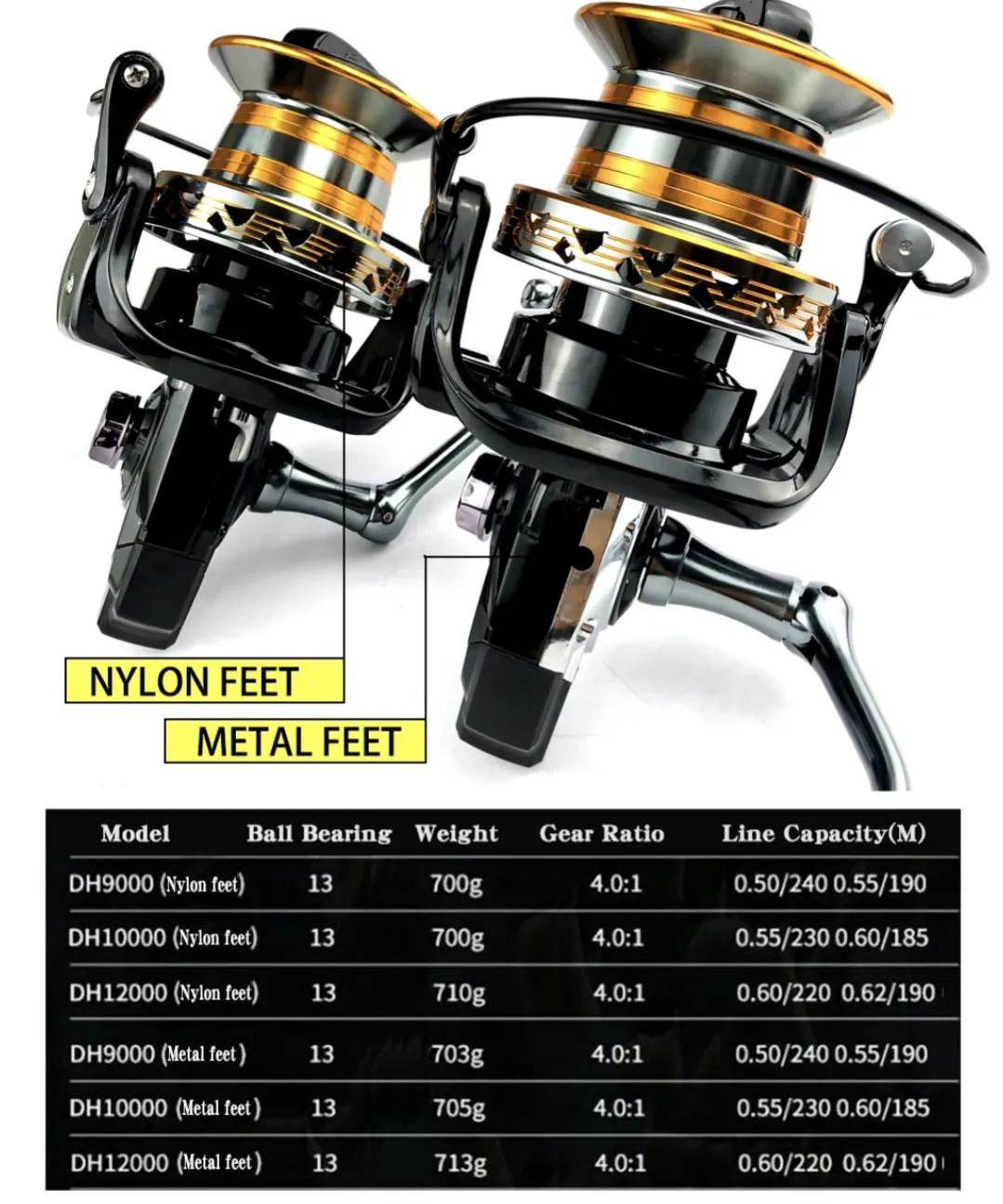 Max Drag Surfcasting Saltwater Fishing Reel